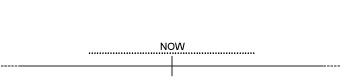 Present Continuous zastosowanie